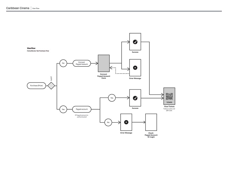 7.0.0-Schematic Diagram