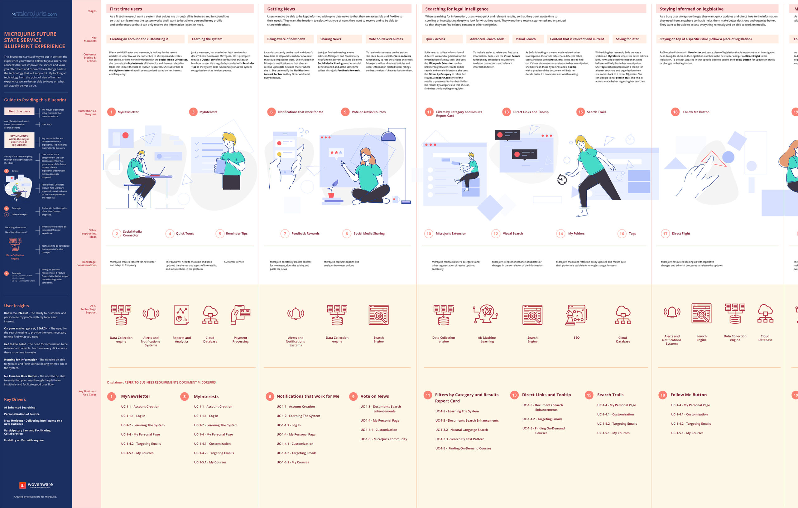 microJuris_BluePrint_Half_1